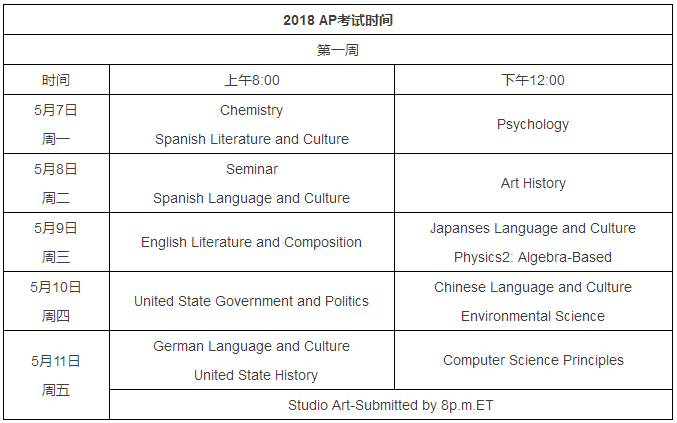 2018年AP考試時間表
