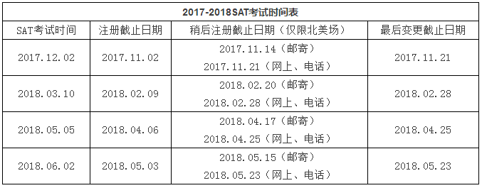 2018年SAT考試時間表